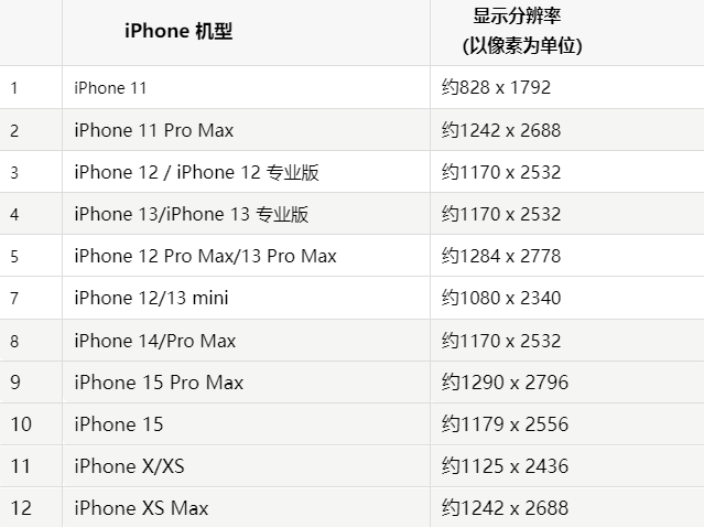 苹罗甸果维修分享iPhone主屏幕壁纸显得模糊怎么办