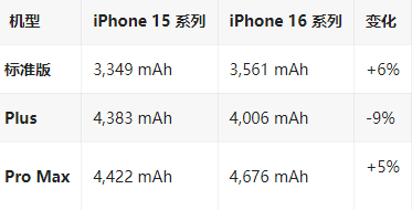 罗甸苹果16维修分享iPhone16/Pro系列机模再曝光