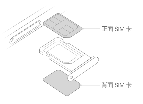 罗甸苹果15维修分享iPhone15出现'无SIM卡'怎么办 