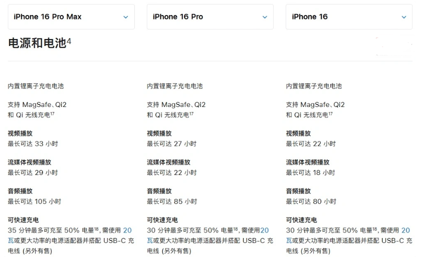 罗甸苹果手机维修分享 iPhone 16 目前实测充电峰值功率不超过 39W 